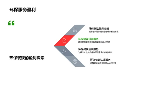 绿色餐饮的投资潜力