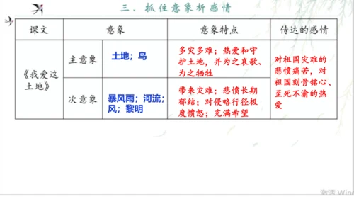 九上第一单元整合教学（诗歌鉴赏）课件（共26张PPT）