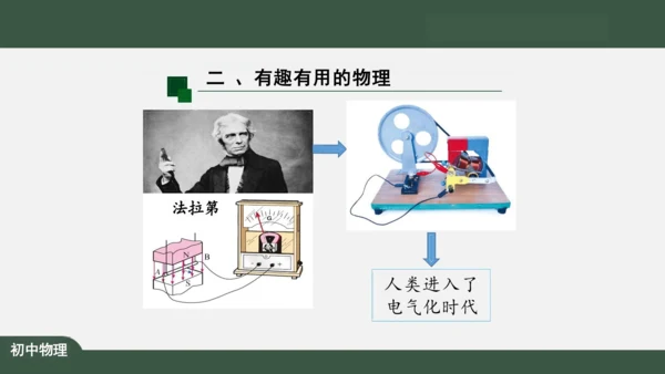 探索物理 科学之旅 课件（共34张PPT）