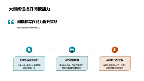 英语全能提升攻略