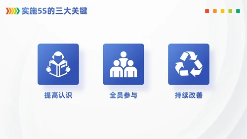 浅色模块现场管理5SPPT模版