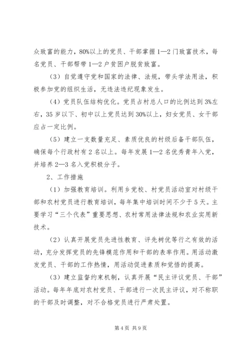 关于在全乡农村基层组织中实施“双强双富”工.docx