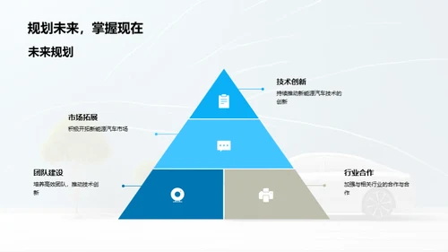 新能源汽车之路