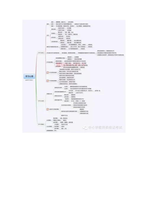 中学教育知识与能力全知识点思维导图收藏.docx