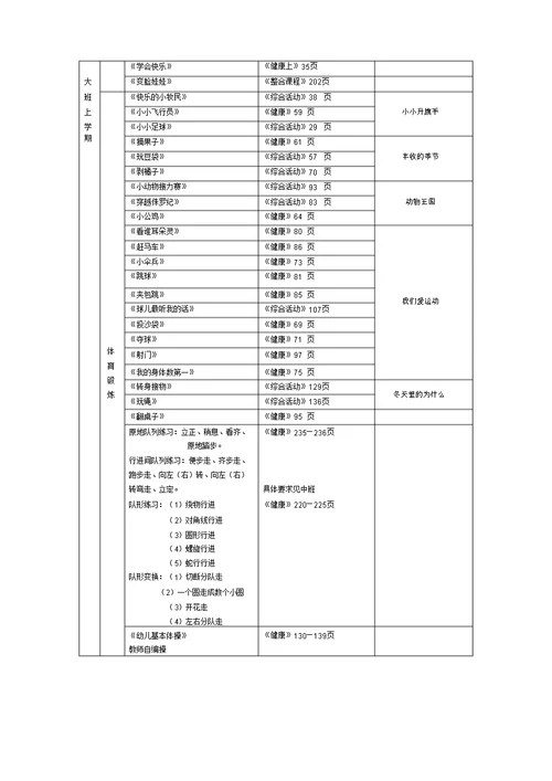 幼儿健康教育总目标