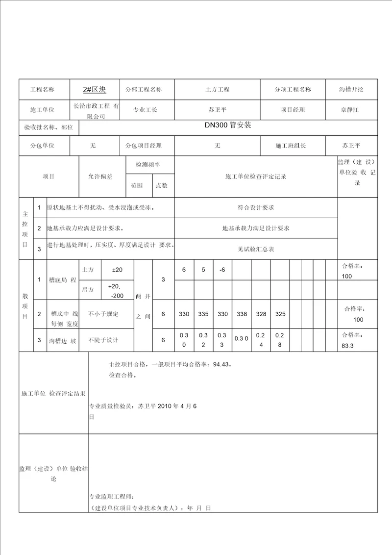 沟槽开挖检验批质量验收记录