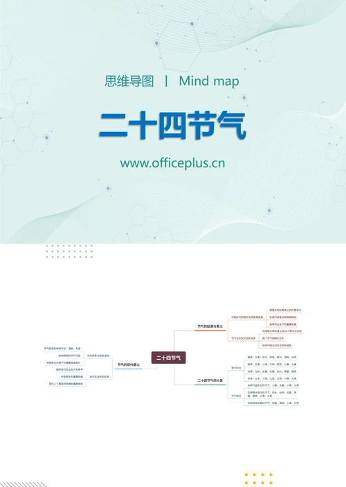 十四节气知识分享思维导图