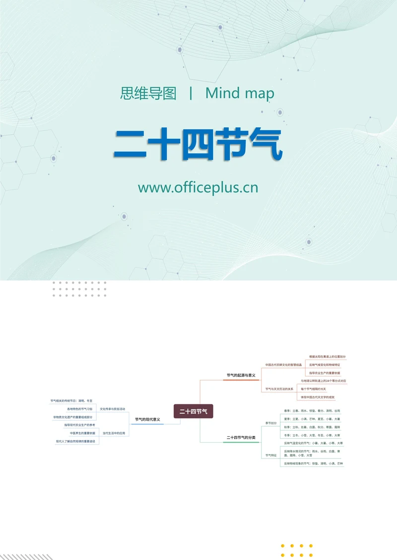 十四节气知识分享思维导图