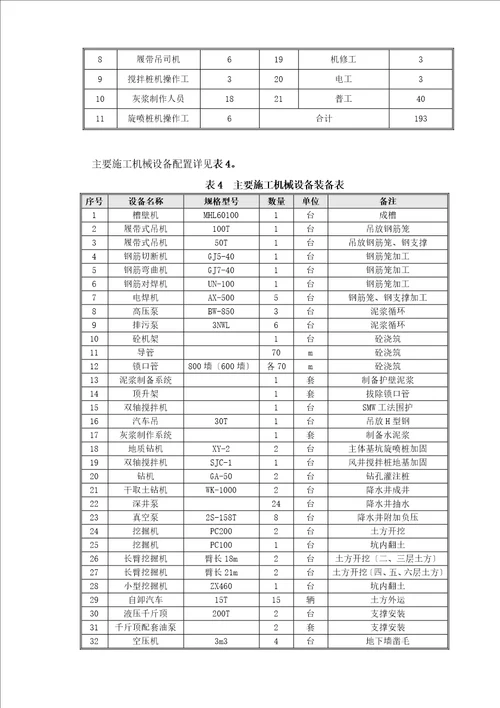 某工作井深基坑专项施工方案