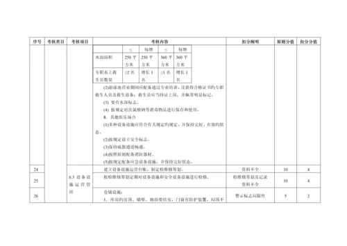 安全生产重点标准化连锁酒店评审汇报材料.docx