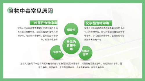 学校食堂食品安全卫生知识培训通用PPT课件