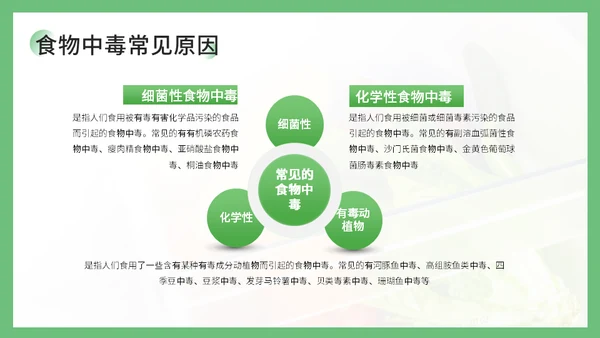 学校食堂食品安全卫生知识培训通用PPT课件