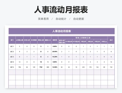人事流动月报表