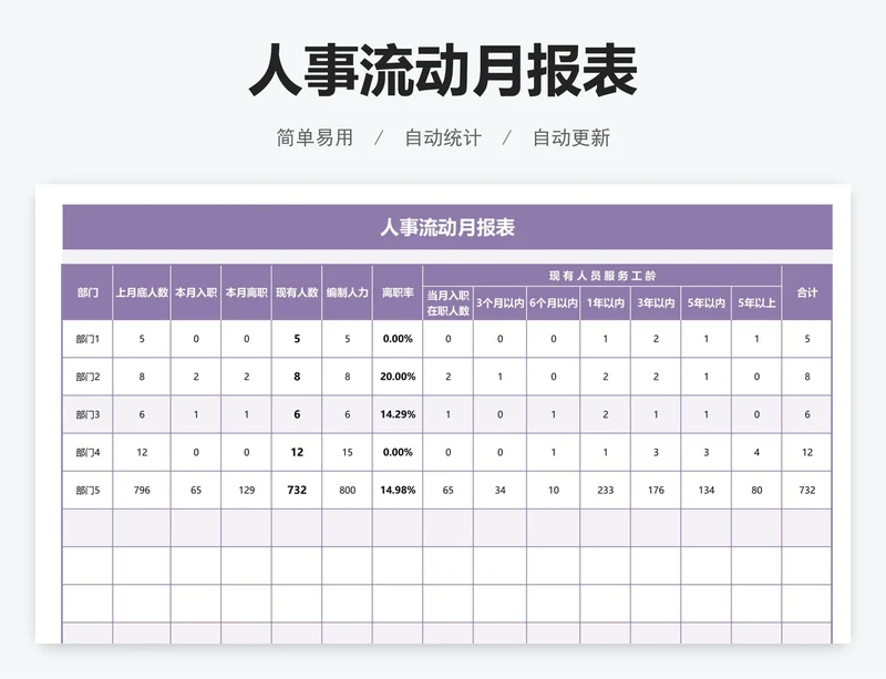 人事流动月报表