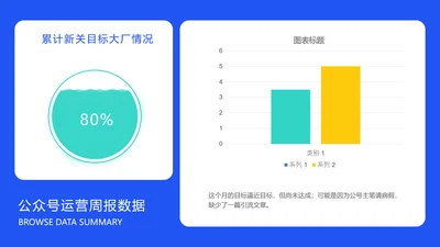 简约风新媒体关注达成目标PPT图表