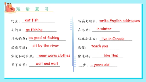 Unit 6 My e-friend 复习课件(共33张PPT)-2024-2025学年译林版（三起