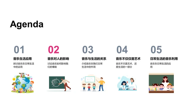 音乐在生活中的应用PPT模板