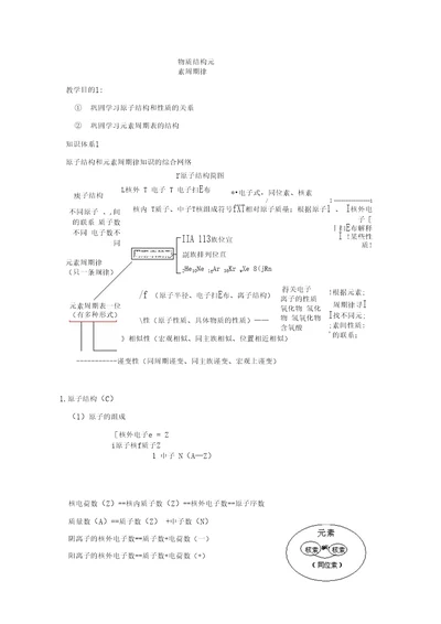 必修二元素和化学键