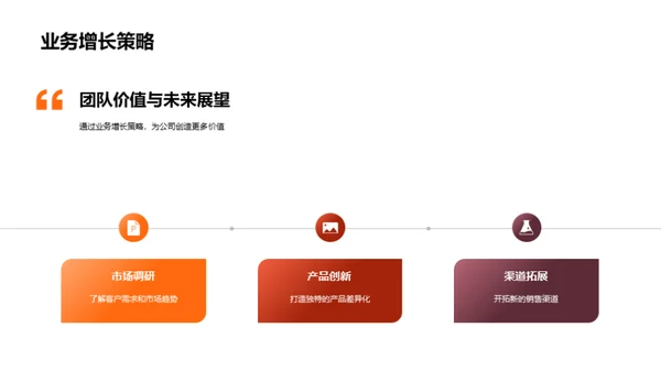 金融团队风采展示