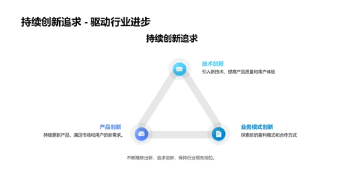 新媒体行业投融资PPT模板