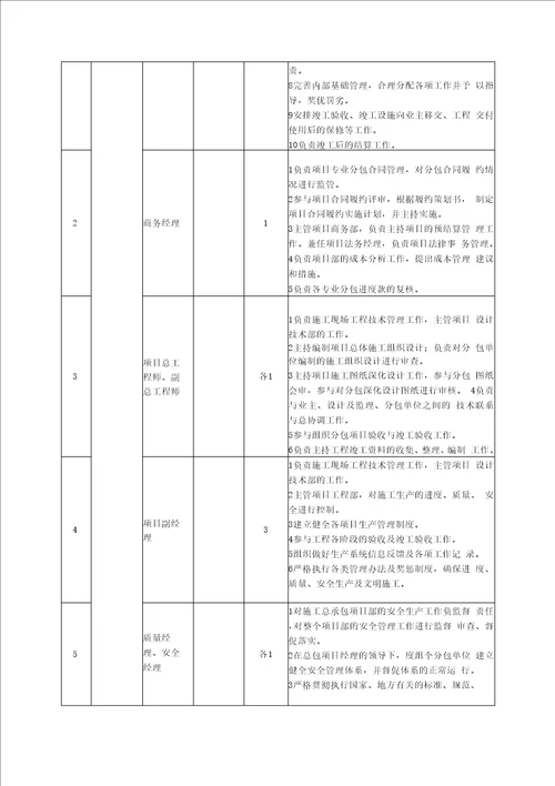 二号航站楼施工总承包管理管理办法