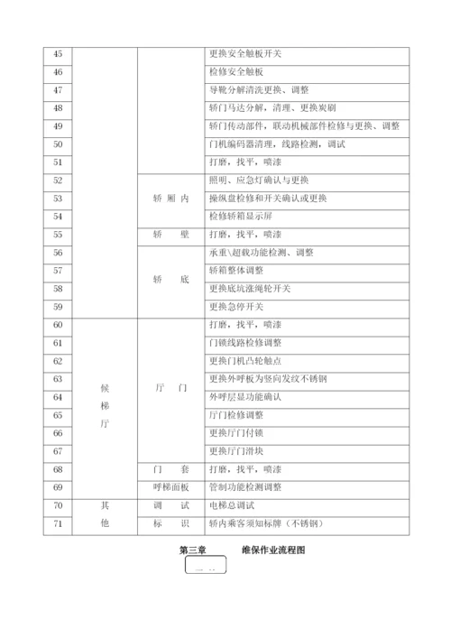 电梯维保方案.docx