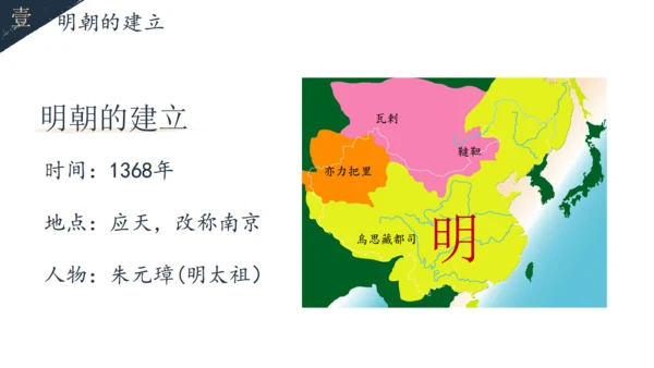 初中历史教学课课件通用PPT模板