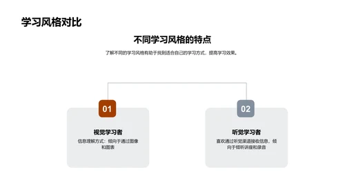 学习策略报告PPT模板