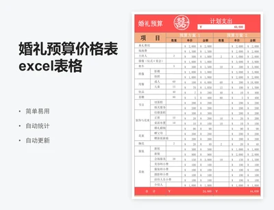 婚礼预算价格表excel表格婚礼策划报价单