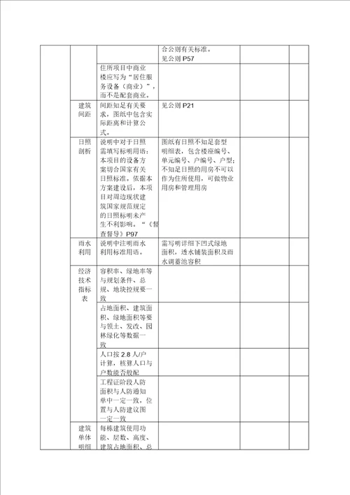 规划局方案审查要点