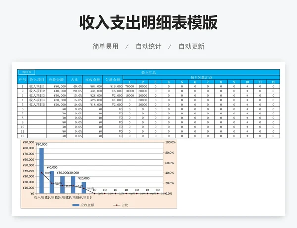 收入支出明细表模版