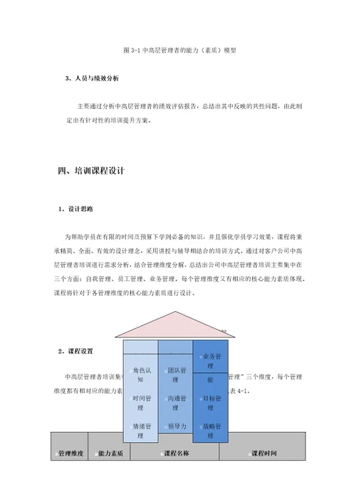 公司中高层集中培训方案