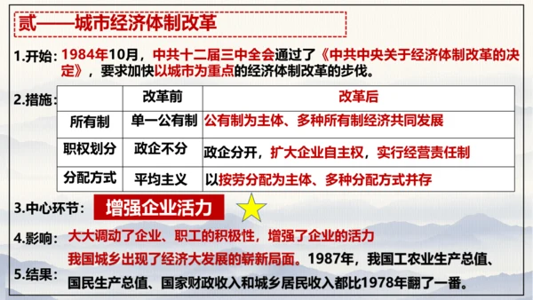 第8课 经济体制改革 课件