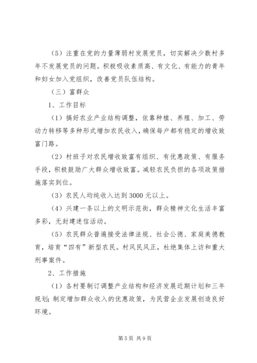 关于在全乡农村基层组织中实施“双强双富”工程的意见.docx