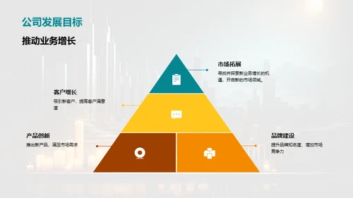 金融业绩与战略规划