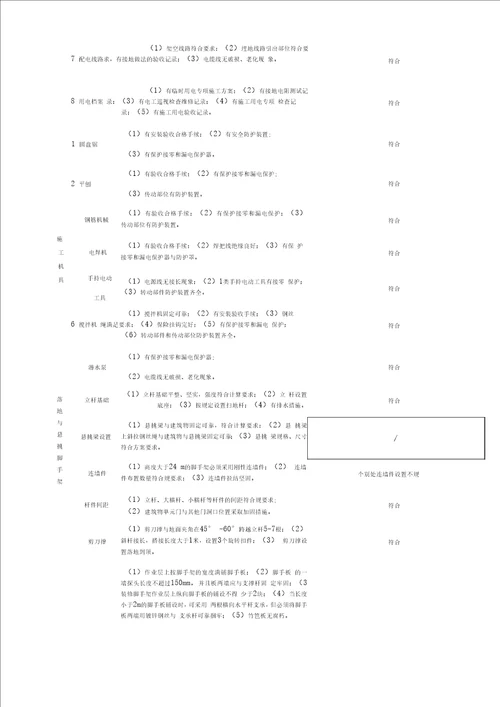 建筑施工现场安全隐患排查记录表