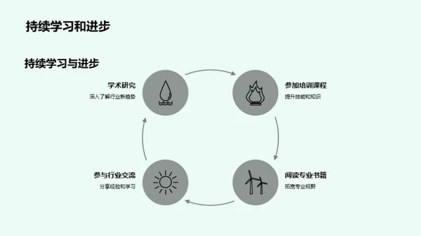 编辑团队的成长之旅