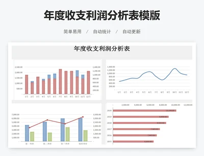 年度收支利润分析表模版