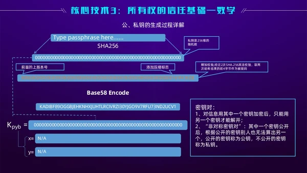 科技风蓝紫色区块链技术介绍创意简约互联网企业PPT