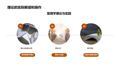 管理学研究解析