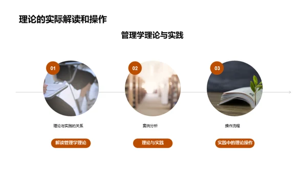 管理学研究解析