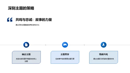 游戏市场的品牌故事