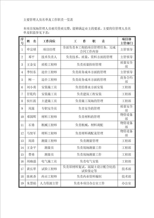 江滨路入口建筑施工组织设计