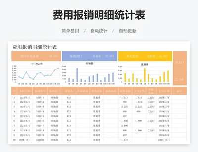 费用报销明细统计表