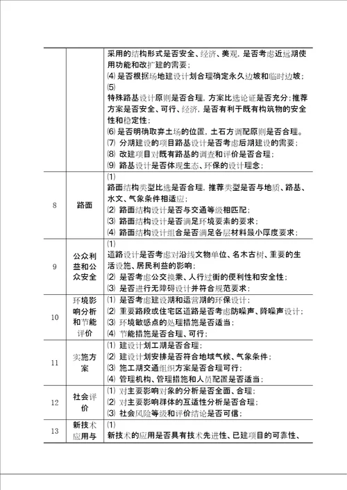 长沙市市政公用工程方案及初步设计审查要点修订