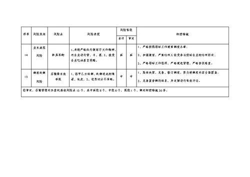 学校后勤管理处廉政风险点及防控措施