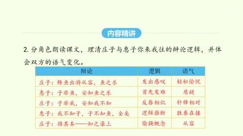 第21课《庄子》二则 统编版语文八年级下册 同步精品课件