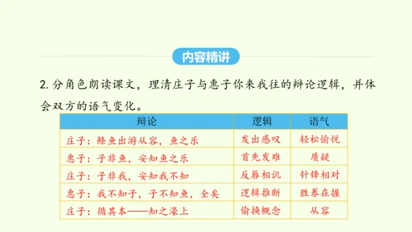 第21课《庄子》二则 统编版语文八年级下册 同步精品课件