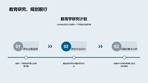 教育学研究漫谈