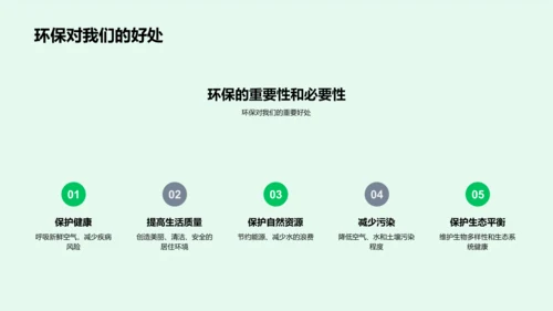 环保行动实践